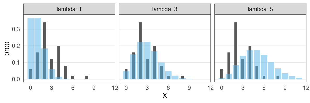 plot of chunk poisson-seed-lambda