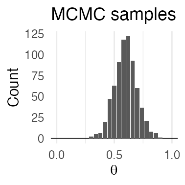 plot of chunk propto-lik