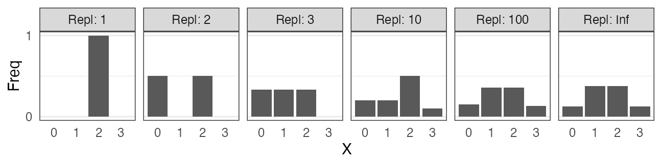 plot of chunk rbinom