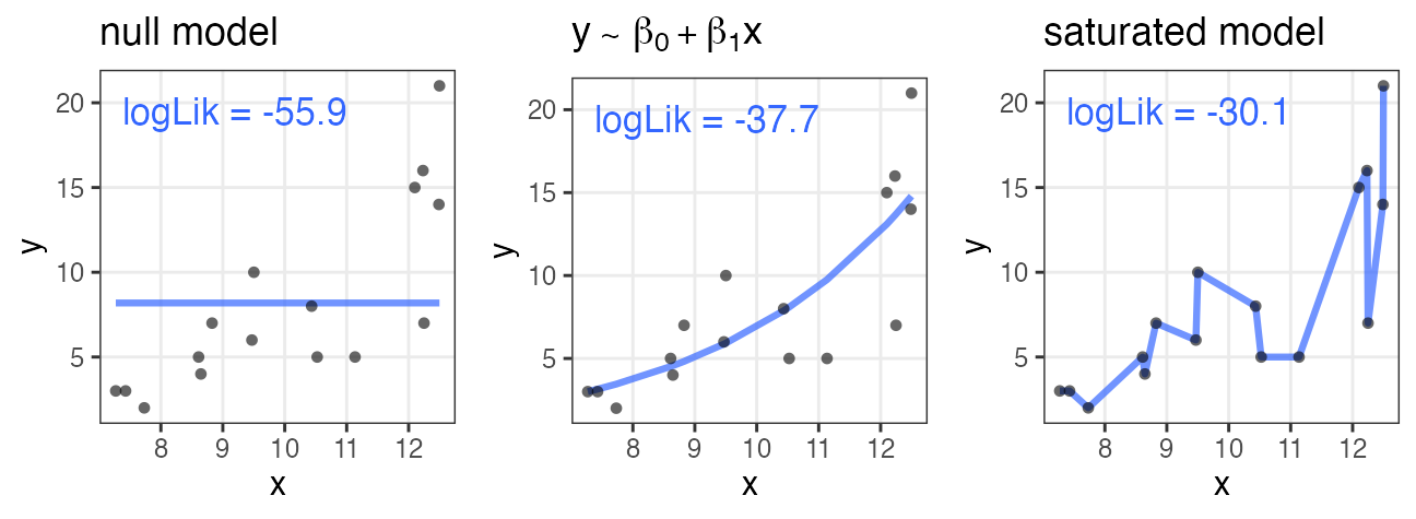 plot of chunk saturated-model