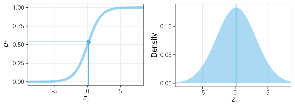 plot of chunk sigmoid