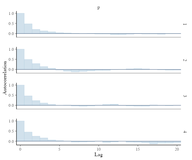 plot of chunk stan-binom-ac