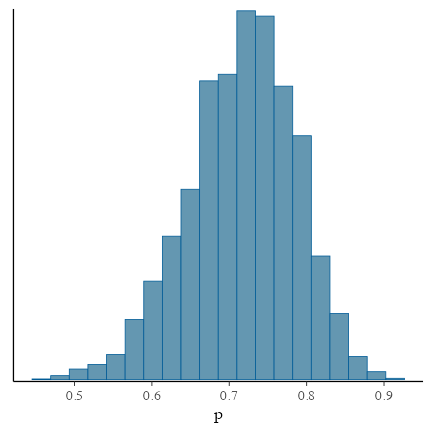 plot of chunk stan-binom-hist