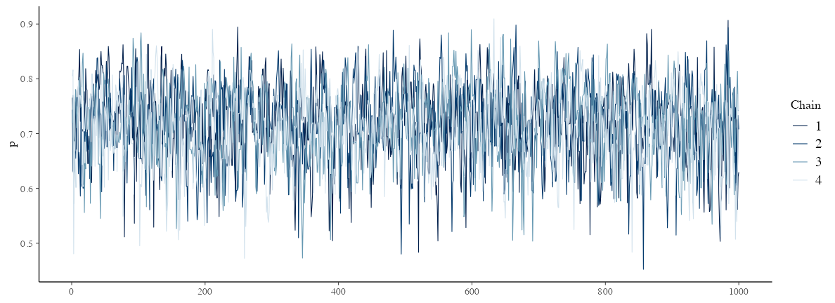 plot of chunk stan-binom-traceplot