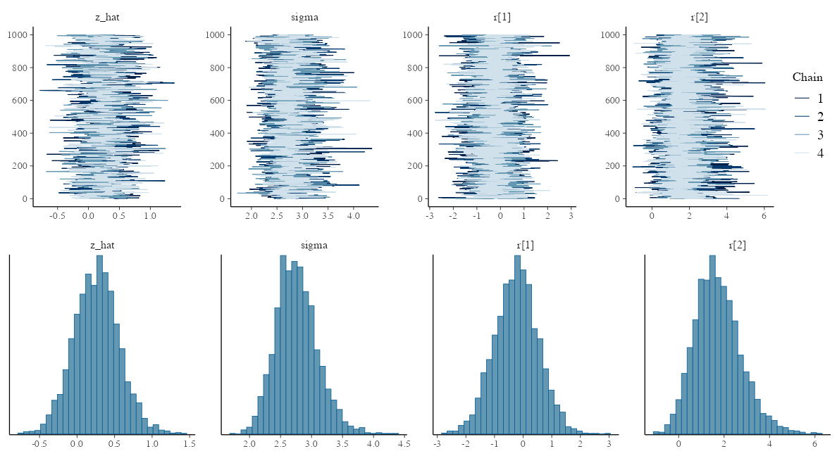 plot of chunk stan-glmm