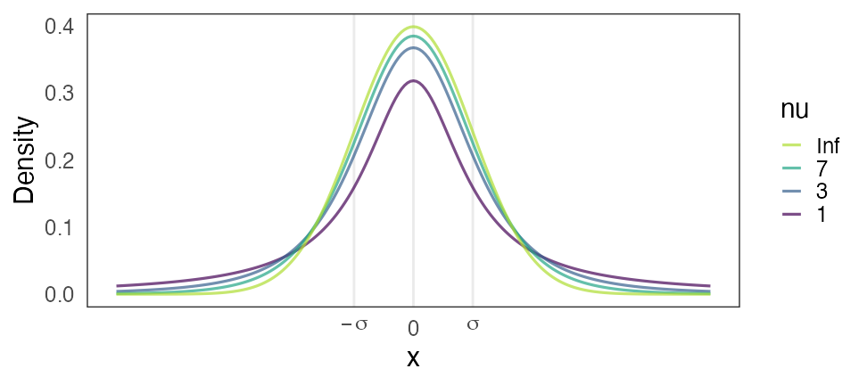 plot of chunk studentt