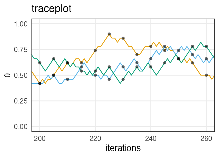 plot of chunk thin