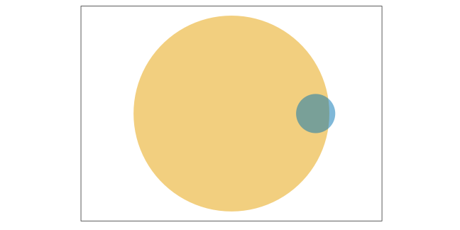 plot of chunk venn