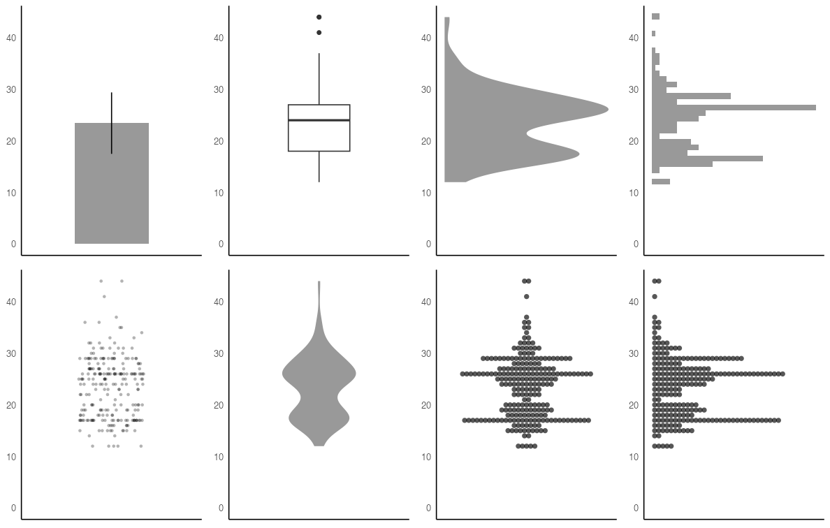 plot of chunk visualize-distribution