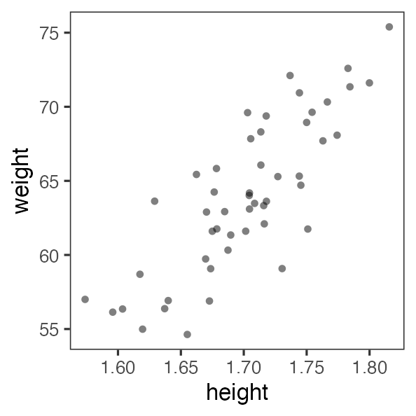 plot of chunk weight-height