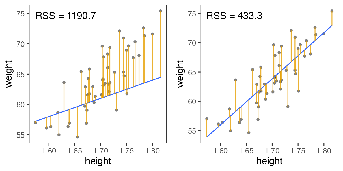 plot of chunk weight-residual