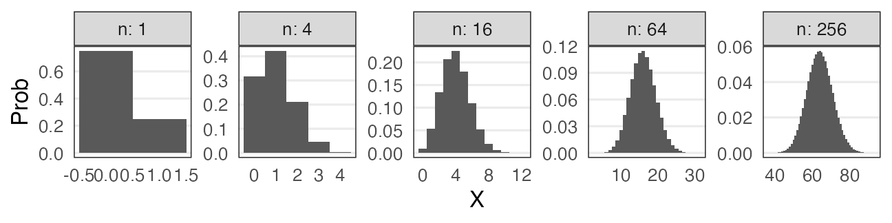 plot of chunk binom-normal