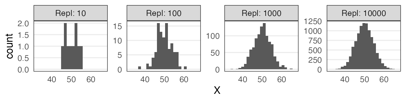 plot of chunk central-limit