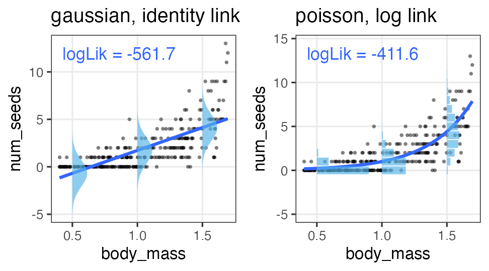 plot of chunk compare-loglik