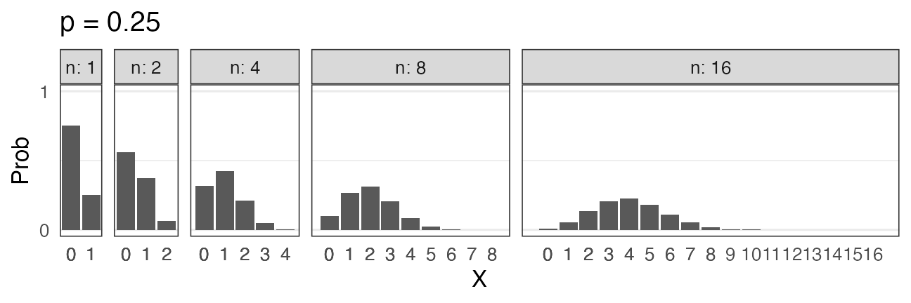 plot of chunk dbinom-n