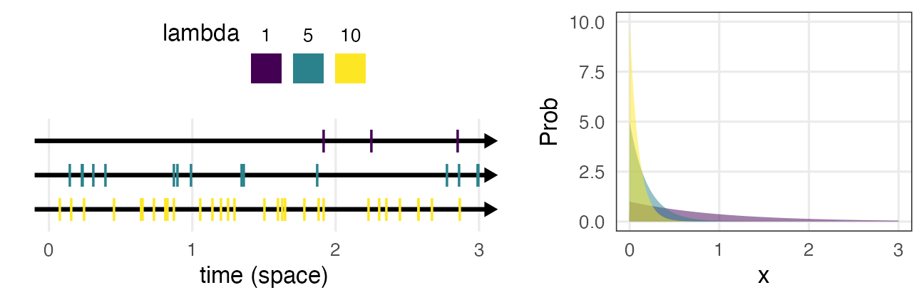 plot of chunk dexp