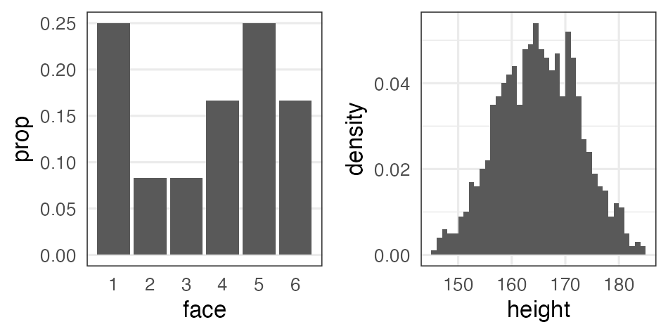 plot of chunk distribution