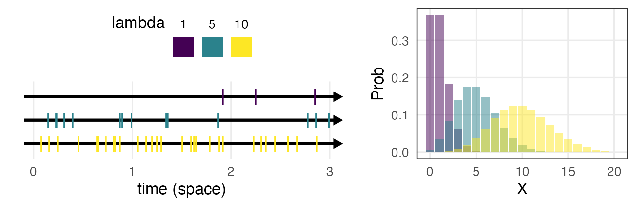 plot of chunk dpoisson