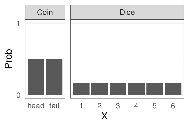 plot of chunk dunif