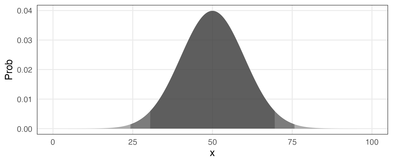 plot of chunk gaussian