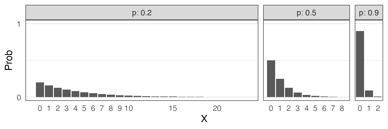 plot of chunk geometric
