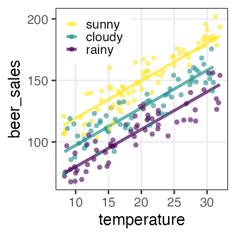 plot of chunk glm-ancova