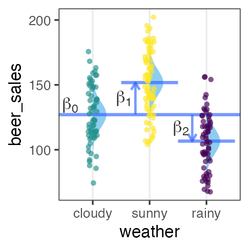 plot of chunk glm-anova