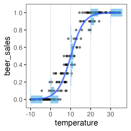 plot of chunk glm-logistic