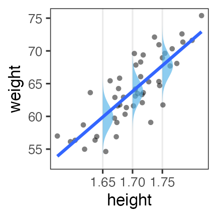 plot of chunk glm-weight