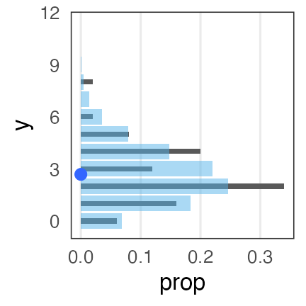 plot of chunk glm-without-x