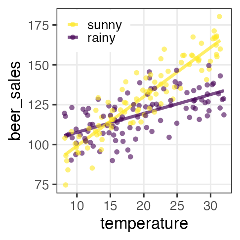 plot of chunk interaction