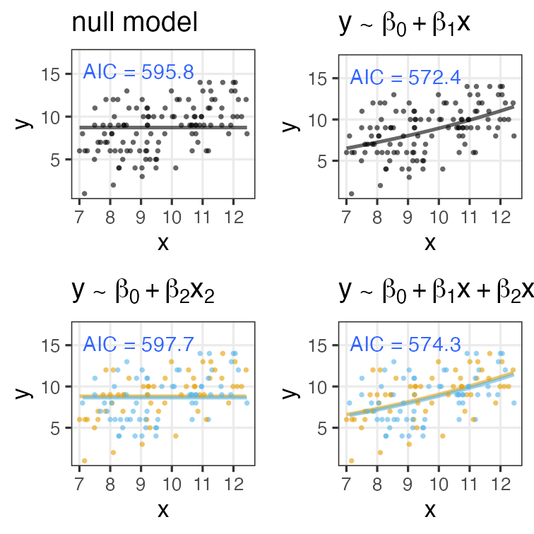 plot of chunk many-models-aic