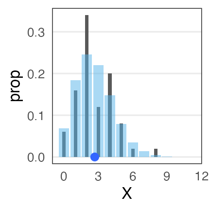 plot of chunk only-dist