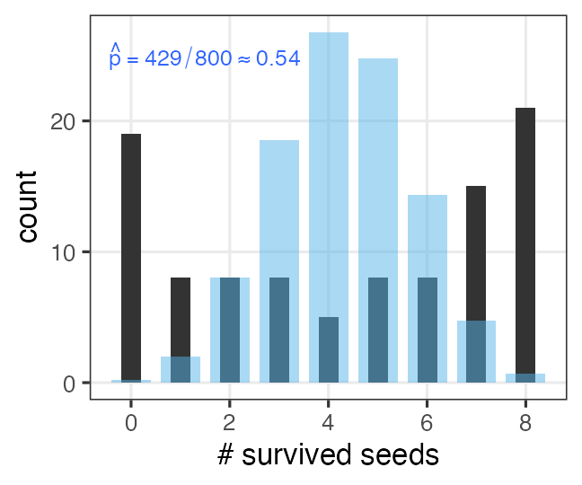 plot of chunk overdispersion