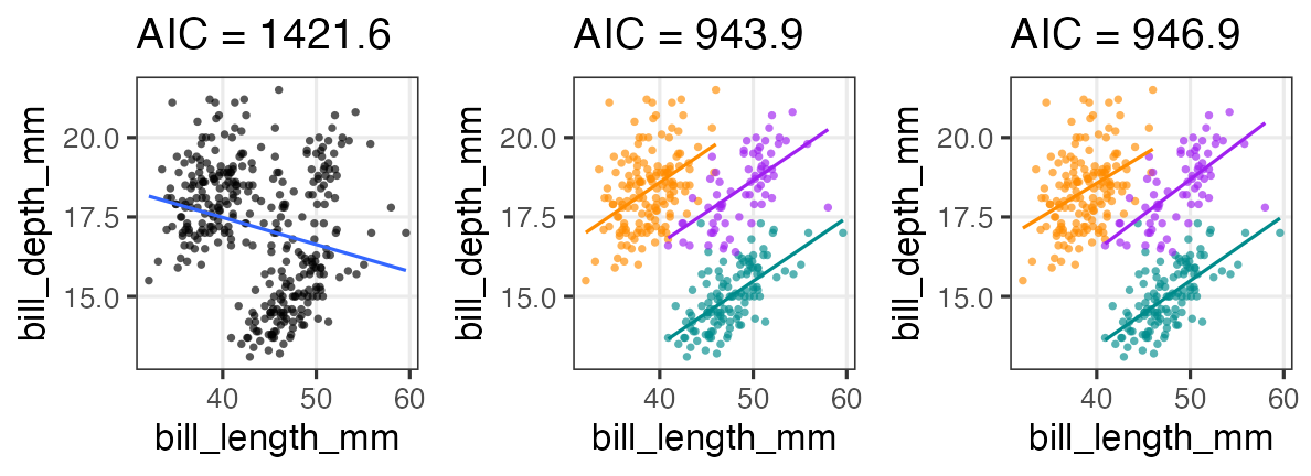 plot of chunk penguins-bill