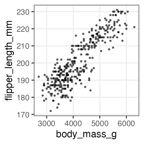plot of chunk penguins-weight