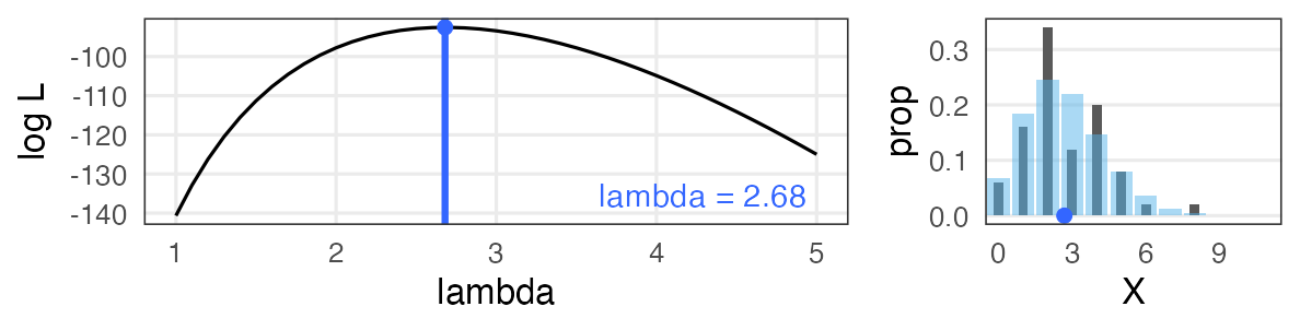 plot of chunk poisson-mle