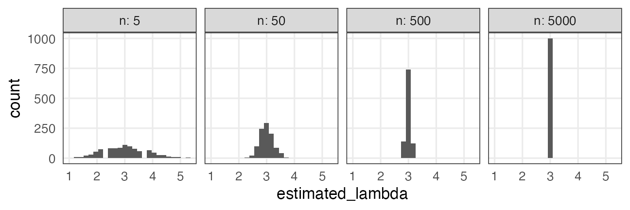 plot of chunk poisson-mle-nsam