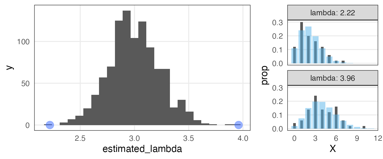 plot of chunk poisson-mle-repl