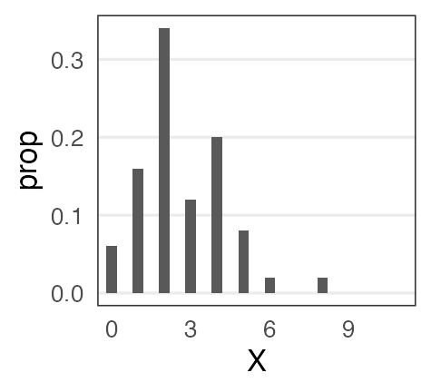 plot of chunk poisson-seed