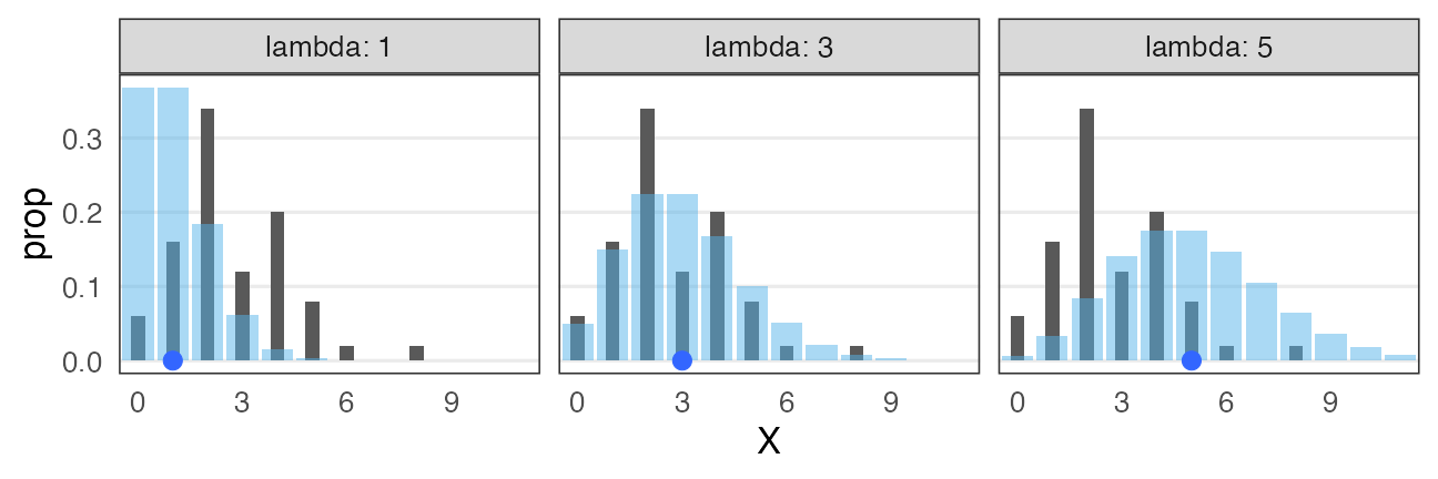plot of chunk poisson-seed-lambda