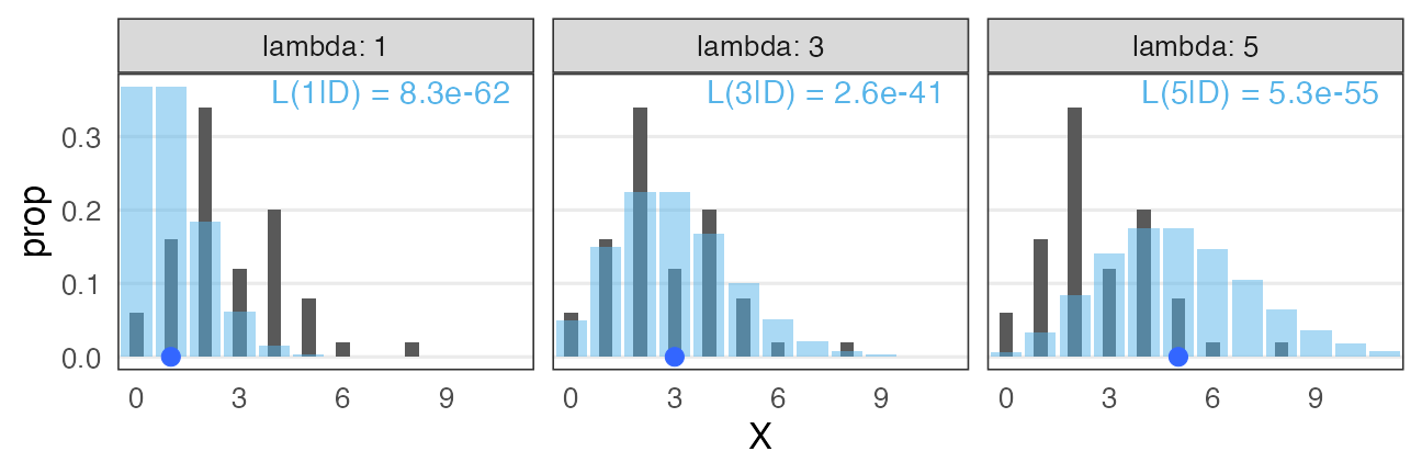 plot of chunk poisson-seed-likelihood