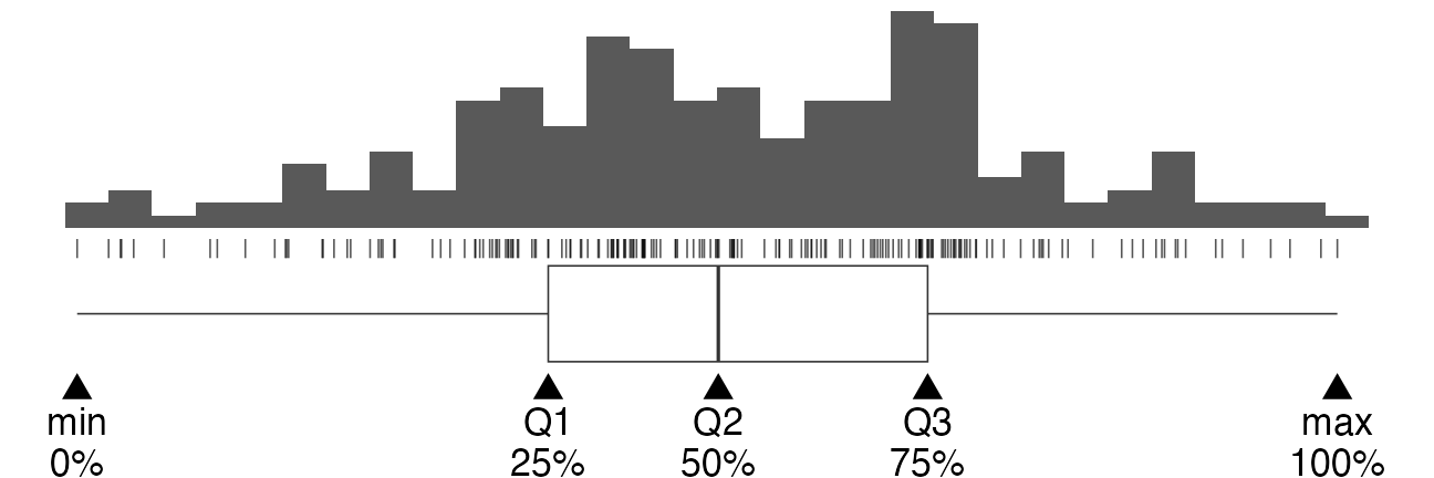 plot of chunk quantile