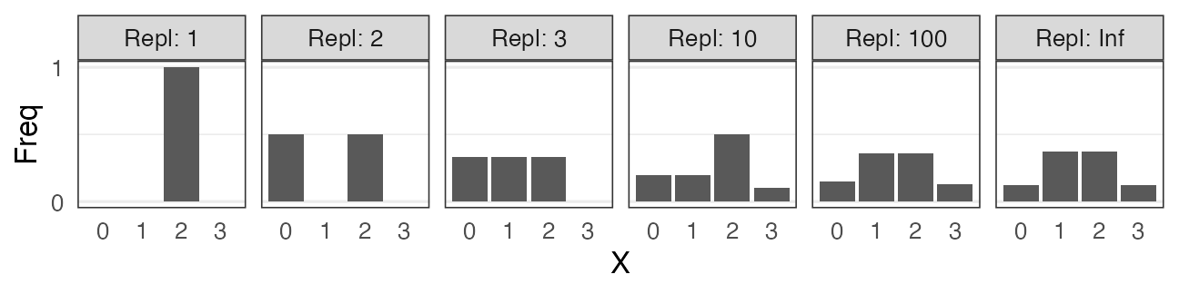 plot of chunk rbinom