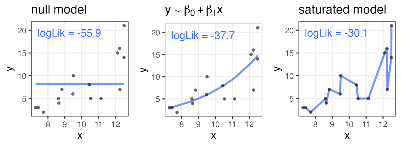 plot of chunk saturated-model