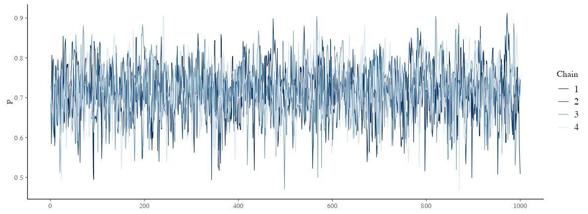 plot of chunk stan-binom-traceplot