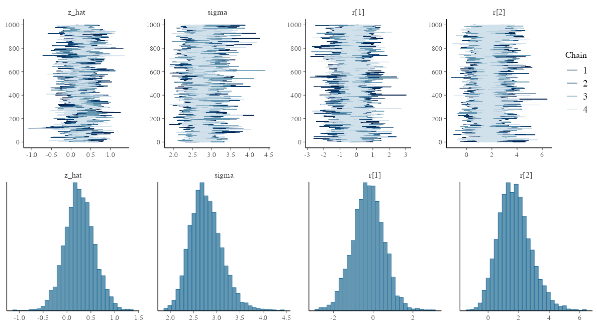 plot of chunk stan-glmm