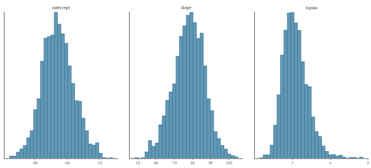 plot of chunk stan-lm-hist