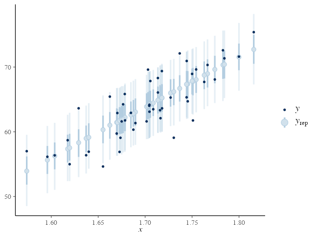 plot of chunk stan-lm-ppc