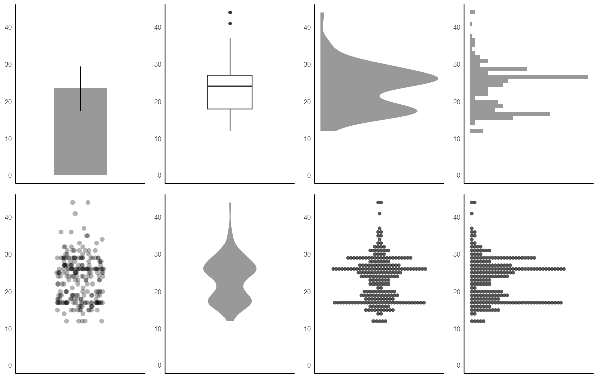 plot of chunk visualize-distribution